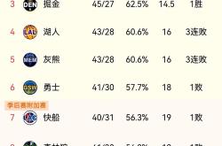分赛区战绩总结，强队晋级居多