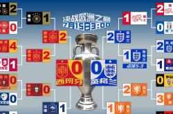 包含英格兰队大获全胜，稳固欧锦赛席位的词条