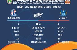 富力客场战平申花，保级压力不减的简单介绍