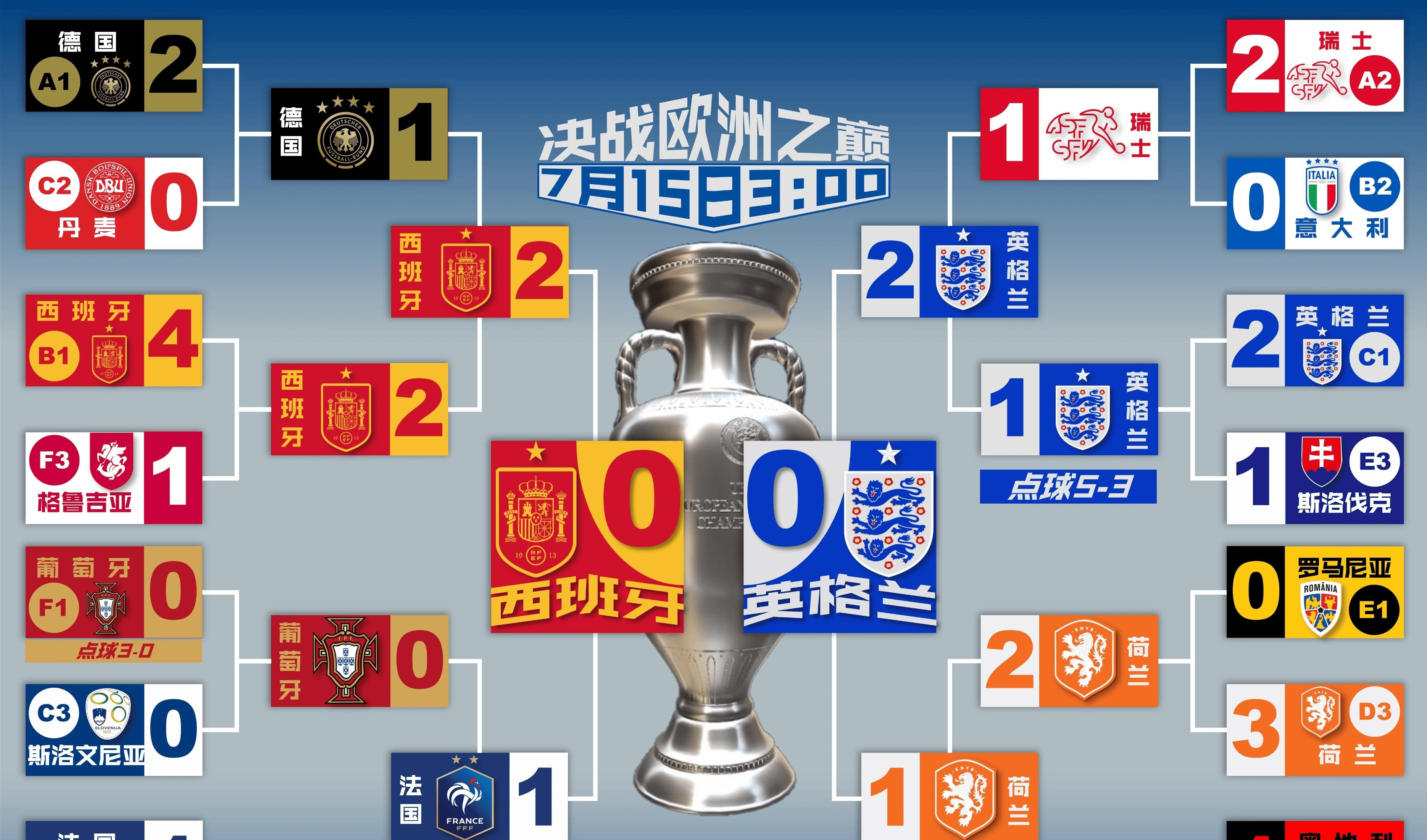包含英格兰队大获全胜，稳固欧锦赛席位的词条
