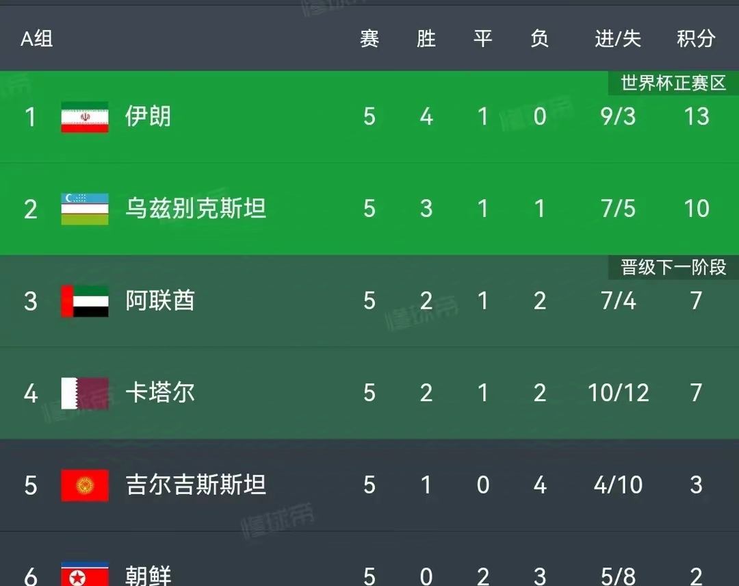 快船战绩一骑绝尘，优势依旧加速打出连胜的简单介绍